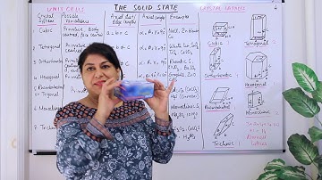 XII- 1 # 4,   Crystal Systems And Bravais Lattices