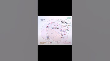 Best altcoin- Chainlink!!! #chainlink #link #anz #ccip #oracle