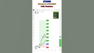 ETHUSD 5-Min Strategy 🔍 | Live Crypto Scalping Setup 🚀 | Ethereum Price Action Analysis #shorts