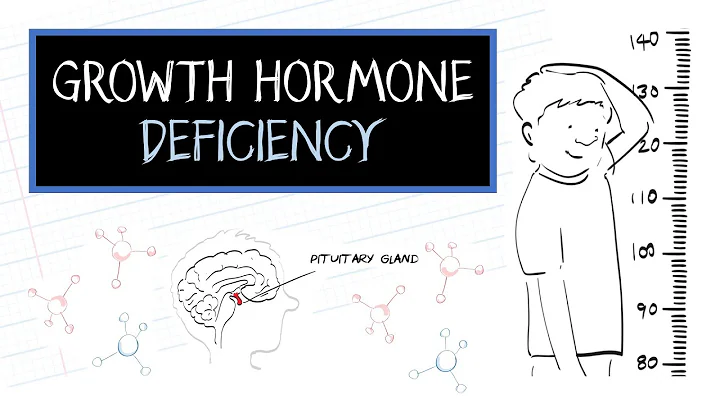 What is Growth Hormone Deficiency (GHD)?