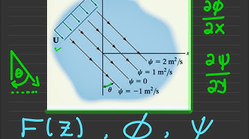 Fluid Mechanics | Find Velocity Potential, Stream Function & Complex Potential