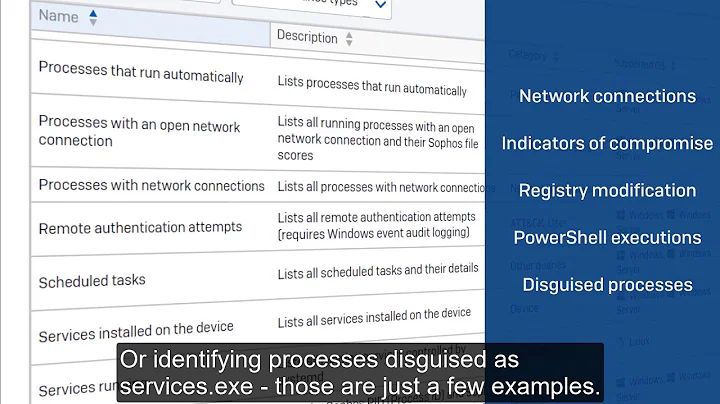 Sophos Endpoint with EDR for Threat Hunting