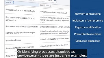Sophos Endpoint with EDR for Threat Hunting
