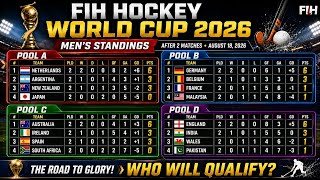 FIH Hockey World Cup 2026 MEN S STANDINGS Points Table After 2 Matches
