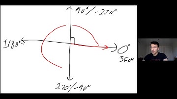 13-2 Angles of Rotation