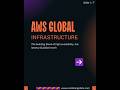 Understanding AWS Global Infrastructure (CLF-C02 Essential)