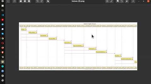 Using plantuml python colab to create English tense timeline May 15, 2021