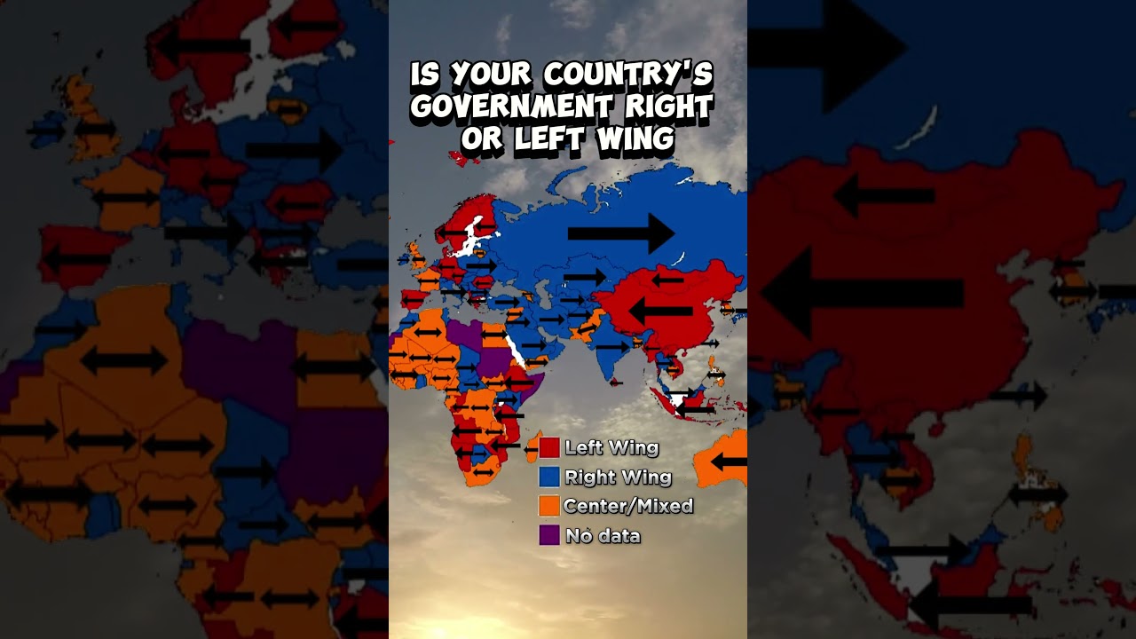 Is your country's political ideology left or right wing 