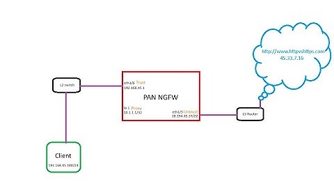 Palo Alto Networks - Explicit Web Proxy
