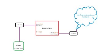 Palo Alto Networks - Explicit Web Proxy
