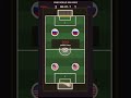 USA 🇺🇸 vs Russia 🇷🇺 — WW3 Soccer Match ⚽ (Physics Simulation) #simulation #ball #physicsfun