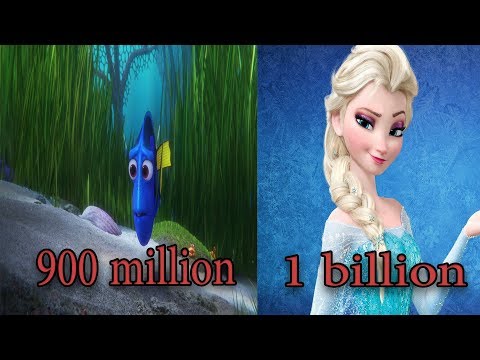 top-5-highest-grossing-films-in-disney