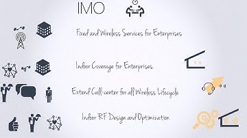 Telecom Operator Transformation Case v11