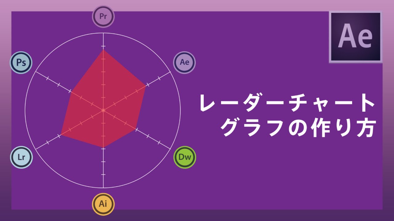 After Effects 多角形グラフアニメーションの作り方 Youtube