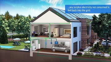 Build a smarter home with Eaton
