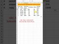 Stock Inventory Management in Excel | Track Your Stock Like a Pro!