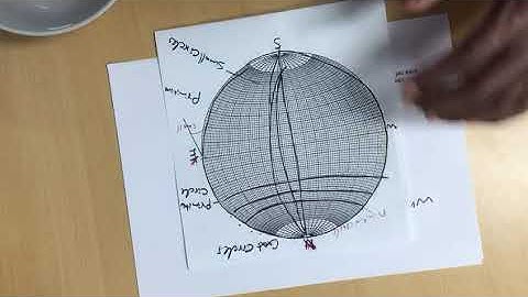 Stereographic projection  background
