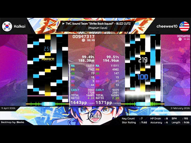 NEW PP RECORD! // Kalkai vs cheewee10 | BUZZ CUTZ [Magnum Opus