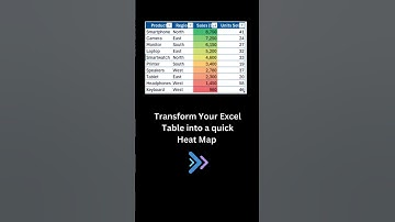 Quick Excel Hack: Transform Tables into Heat Maps 🪄