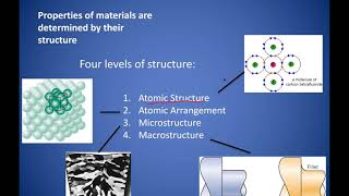 Chapter 1 Introduction to MSE