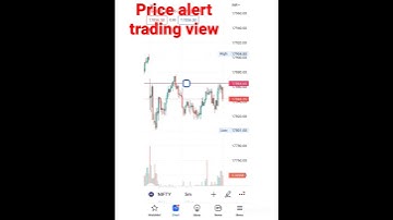 How to add price alert in trading view chart