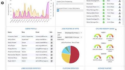 Flowmagic Dashboard Demo