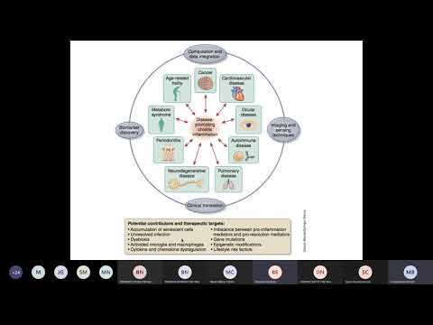 Epigénétique 2022 - Rendez-vous à distance de SANTE PUBLIQUE PARTAGEE - Dr Mohamed Benahmed