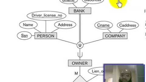 Chapter 4   Enhanced Entity Relationship Model   EER   Part3