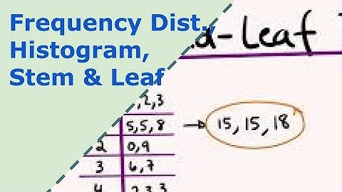 2.2 and 2.3, Frequency Dist., Histogram, Stem and Leaf