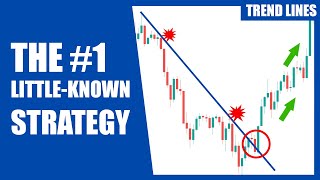 Best Trend Line Trading Strategy (Surprising)