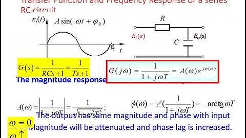 Unit 3 Frequency Response Analysis Part 1