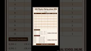 11th Physics Pairing Scheme 2026 Punjab Boards | Bilingual School Online