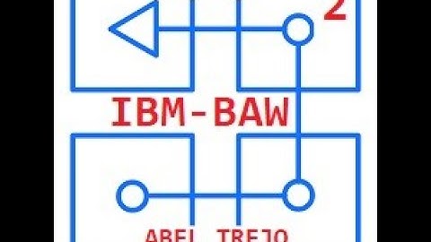 Curso IBM BAW 2 (Business Automation Workflow)
