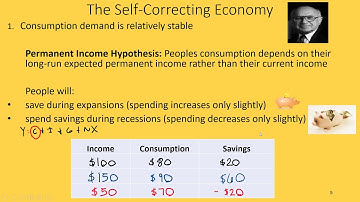 ECON002 Chapter11 Part1