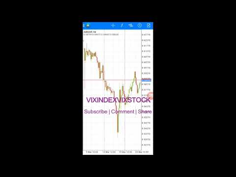 FUNDAMENTAL PIP LORD Volatility 75 Index strategy - How to trade volatility vix 75
