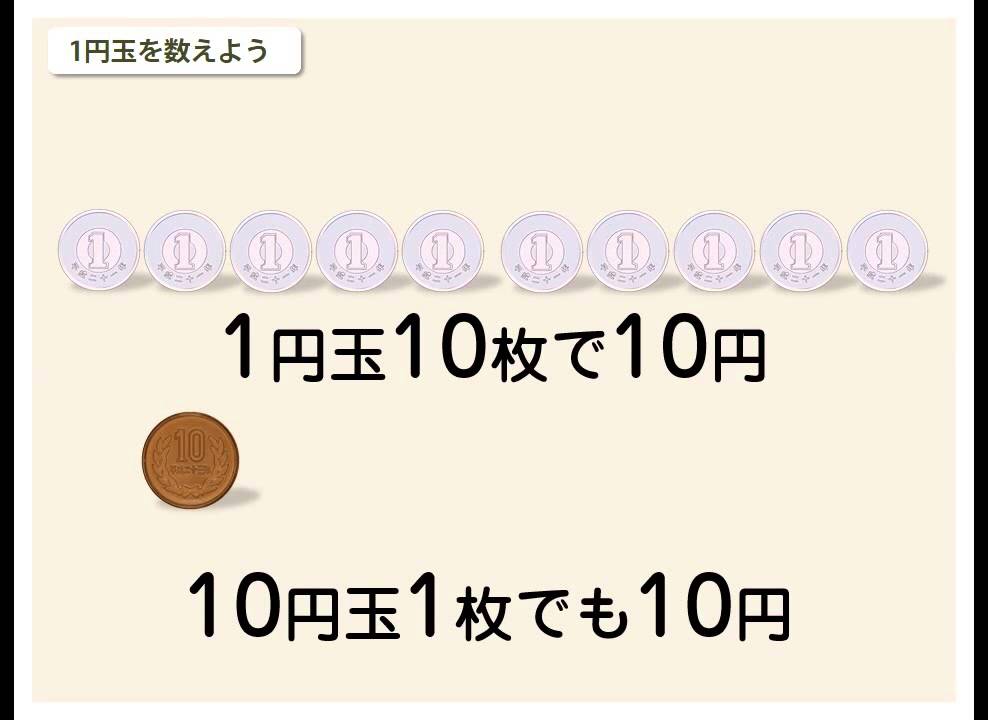 軽度知的障害者のためのお金の数え方 1円玉10枚 Youtube