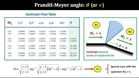 Expansion Wave (Part 1b: Calculation Procedure)