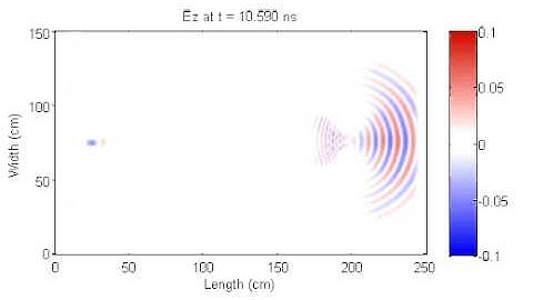 FDTD simulation of the wave incident on a lossy dielectric object.