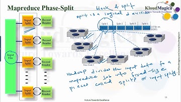 Hadoop MapReduce Phase -part2