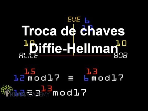 Troca de chaves Diffie-Hellman | Ciência da Computação | Khan Academy