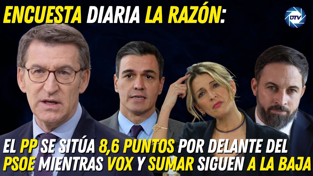 El PP se sitúa 8,6 puntos por delante del PSOE mientras Vox y Sumar ...