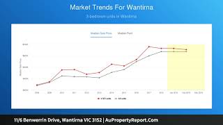 11/6 Benwerrin Drive, Wantirna VIC 3152 | AuPropertyReport.Com 11/6 Benwerrin Drive, Wantirna VIC 3152 | AuPropertyReport.Com