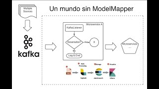 ModelMapper parte 3 - Un mundo sin modelmapper