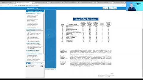 Understanding the Footwear Industry Report on the BSG Game | Business Strategy Game BSG Online Guide