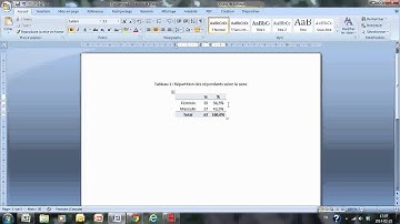 variables qualitatives, tableaux et graphiques