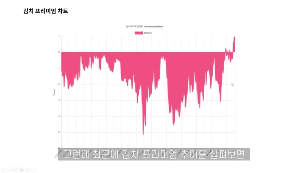 바이낸스 원화 거래 지원이 해프닝에 불과한 이유