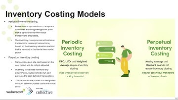 Dynamics 365 F&O Inventory Costing Explained: FIFO, LIFO, Weighted & Moving Average & More