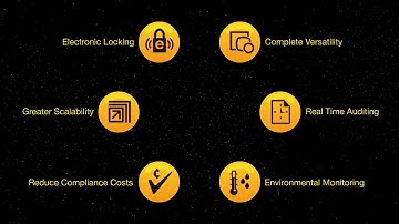 Why TZ SMArt Cabinet Security?