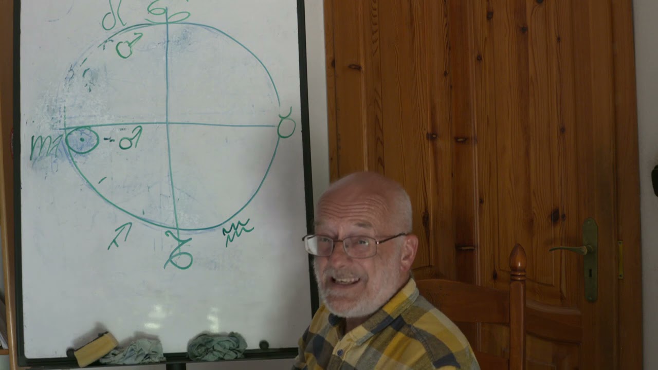 Bolygók a Jelekben: A Nap /Mérleg-től a Halak -ig/