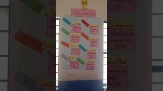 duty chart class decoration ideas #viral #learning #viralshorts #classdecoration